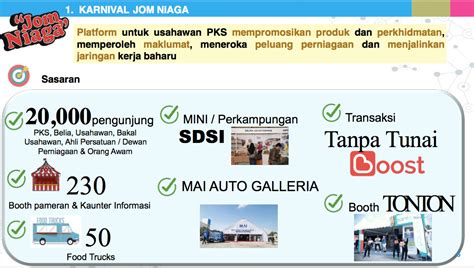 Tube atau tunas usahawan belia bumiputera merupakan inisiatif kerajaan bagi menggalakkan generasi belia menceburi bidang. Himpunan Usahawan Bumiputera 2018 - HUB 2018