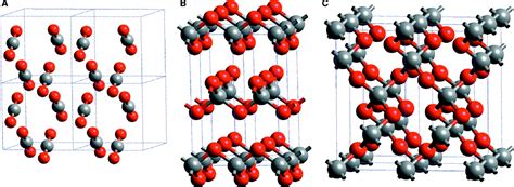 Pressure Induced Solid Carbonates From Molecular Co2 By Computer