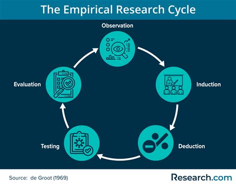What Is Empirical Research Definition Types And Samples In 2024