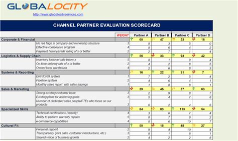 Use our free balanced scorecard template to align business activities with the vision and strategy of some ways to measure customer value performance are net promoter score (nps) and customer. Interactive Partner Scorecard