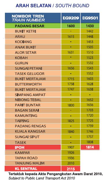 To get from ipoh to padang besar your choice is limited to a single transportation option but it does not mean you cannot make your trip as comfortable as possible. Jadual dan Harga Tiket ETS Terkini Bermula 1 September 2015