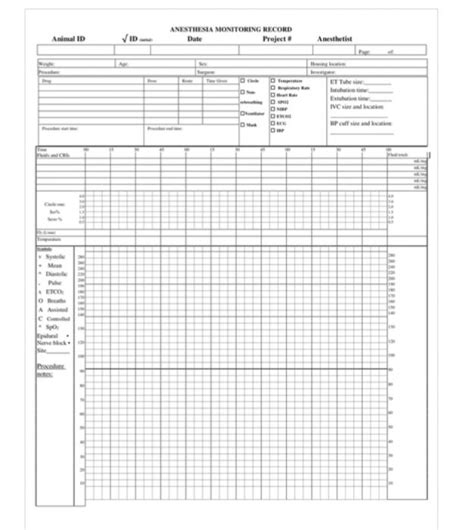 Understanding The Veterinary Anesthesia Monitoring Chart