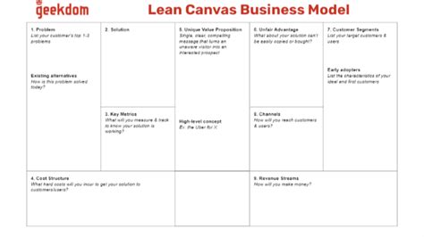 Create Your Lean Canvas Business Model Geekdom