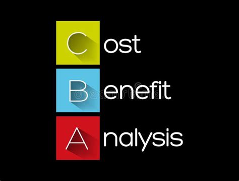 cba cost benefit analysis systematic approach to estimating the strengths and weaknesses of