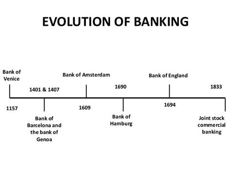 History And Evolution Of Banks Ppt