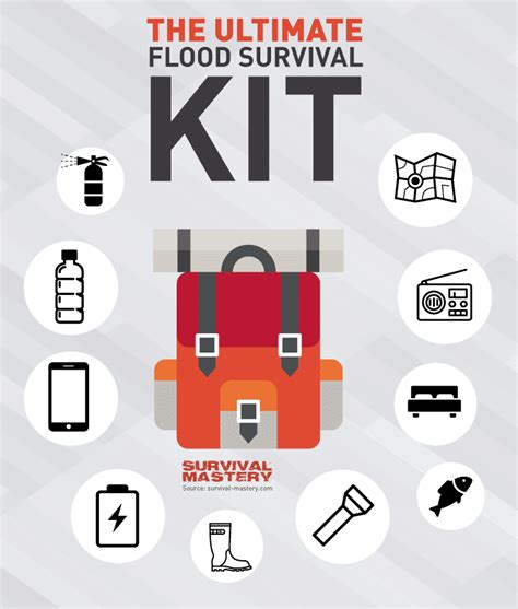 How To Prepare For A Flood Everything About Flood Preparedness