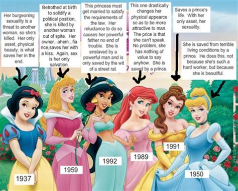 What Disney Princesses Teach Us And Disney Actually Toned Down The