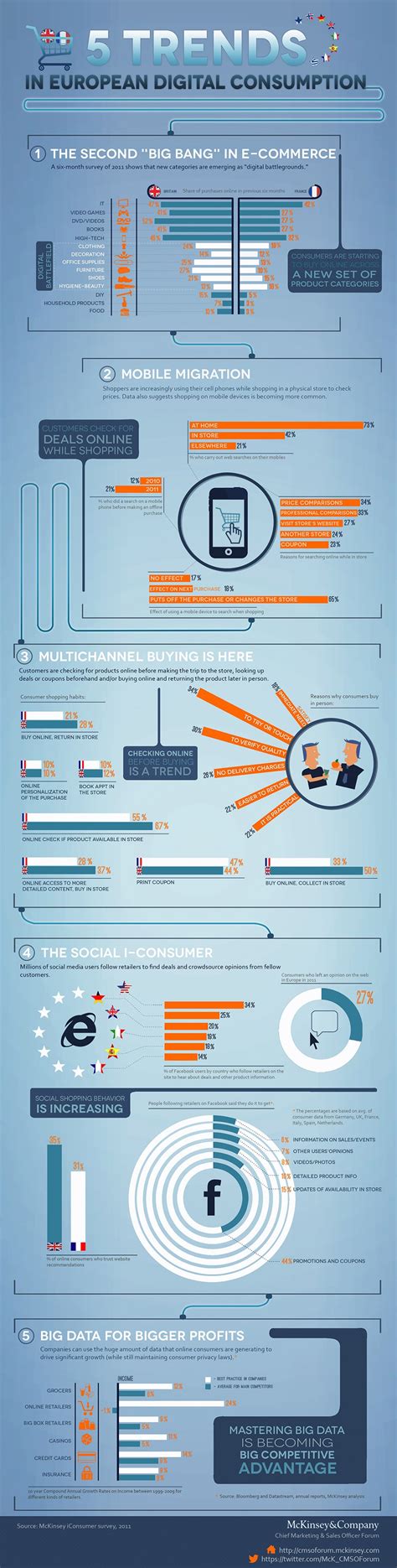 5 Trends Infographic Ecommerce Europe