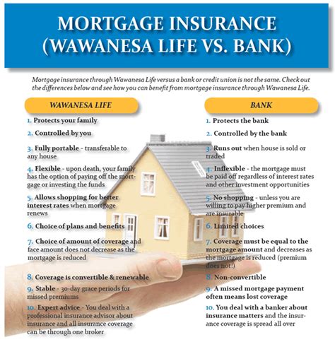 J.D. Smith and Wawanesa Life Mortgage Insurance vs The Bank
