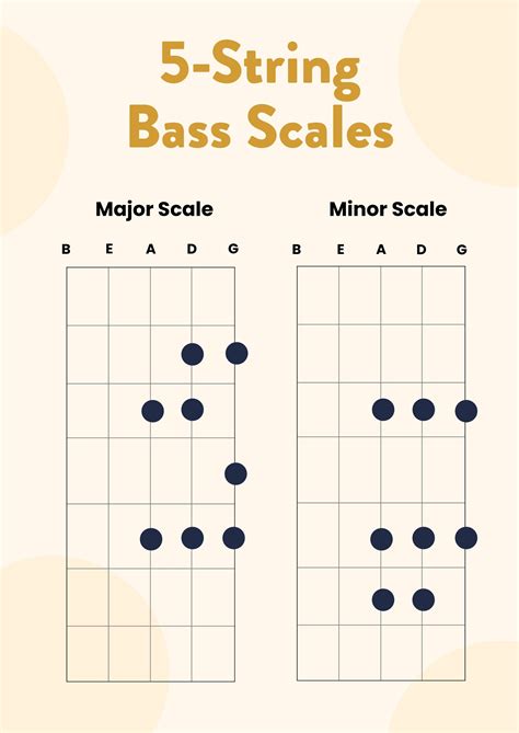 Five String Bass Guitar Scales Chart In Illustrator Pdf Download