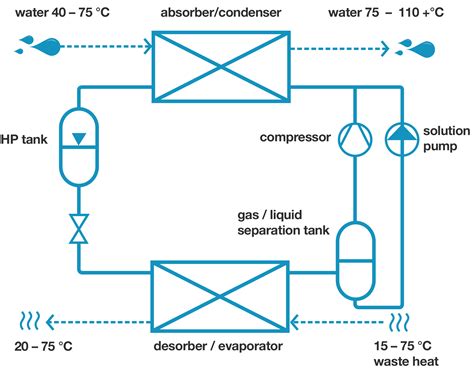 The basic heat pump wiring for a heat pump thermostat is illustrated here. Technology overview - Hybrid Energy