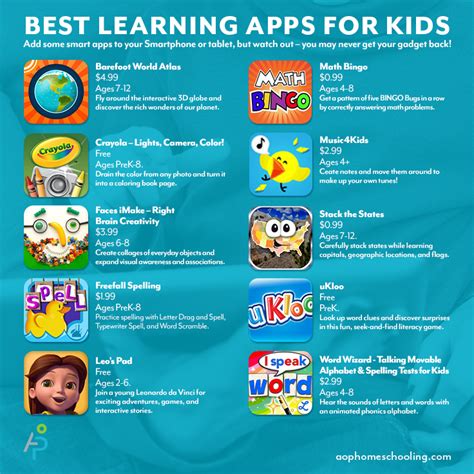 Best Learning Apps For Kids Aop Homeschooling