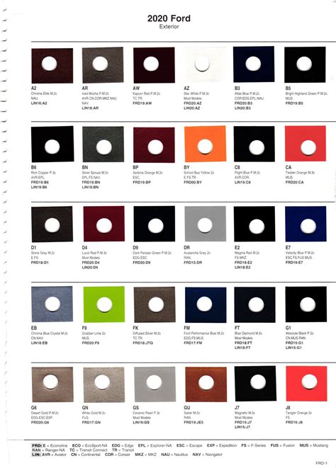 2020 Ford Paint Color Chart
