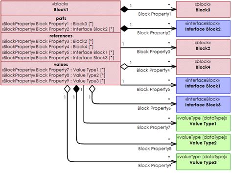 Block Definition Diagram Sysml Examples