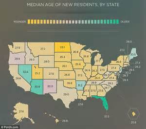Generation On The Move Minnesota And Michigan Among Top States