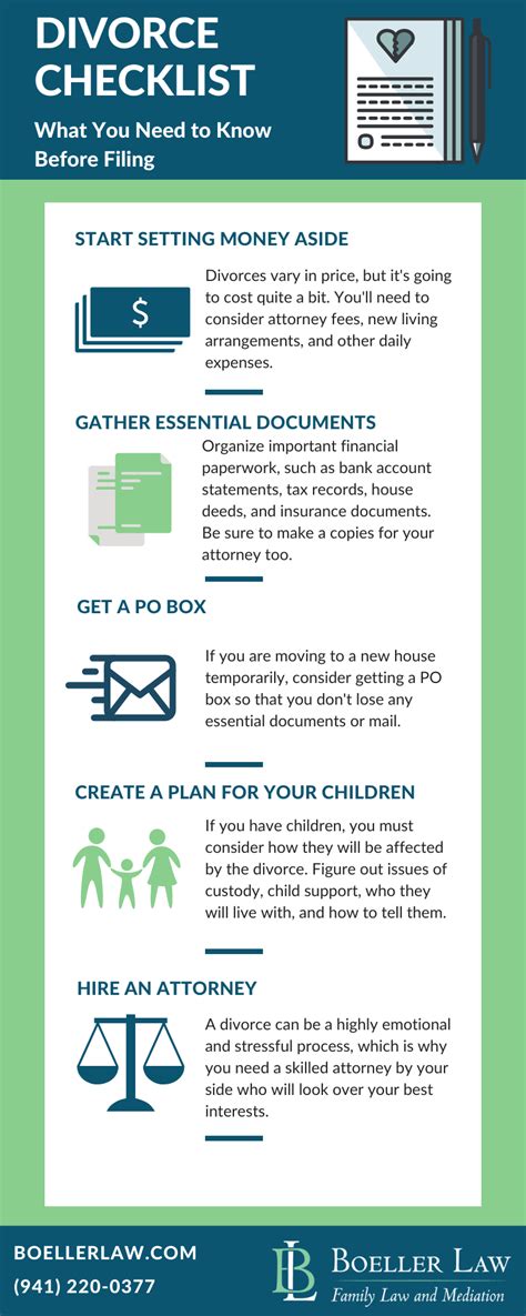 Divorce Checklist Everything You Need To Know Before Filing Infographic