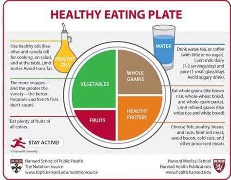 Harvard To USDA Check Out The Healthy Eating Plate Back In June