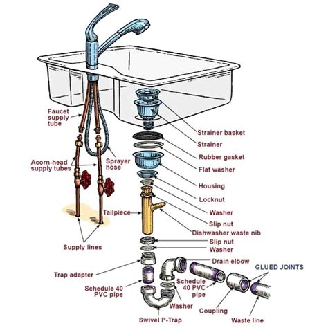 Kitchen Sink Parts Diagram Heat Exchanger Spare Parts