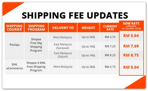 Enter your tracking number and get current status of postal ninja is not only pos malaysia package tracker. Cara Pos Barang Di Shopee | Eezwan Manaf