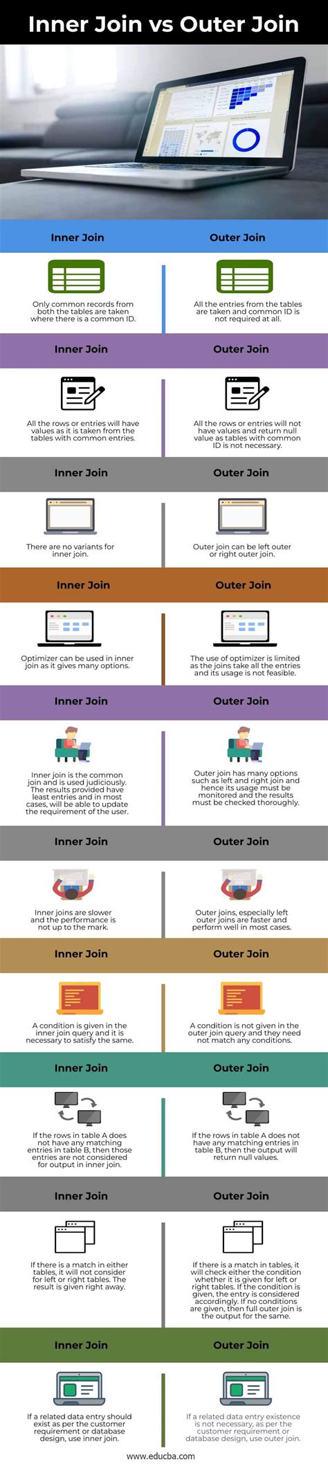 Inner Join Vs Outer Join Top Comparisons Of Inner Join Vs Outer Join