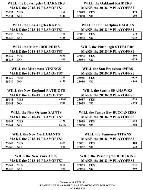 While the nfl is the most wagered upon sport in north every sportsbook will put out a win total for every team long before the season begins. NFL Odds for the 2018 Season from Westgate Casino Las ...