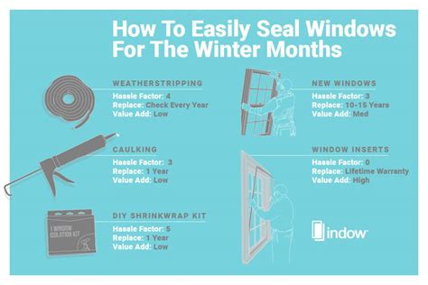 Sealing Windows For Winter How To Easliy Seal Windows For The Winter
