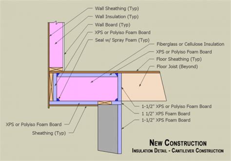 For bay window treatments that treat each window as a separate piece, you will need to install a separate treatment over each window to hang curtains. How To Insulate A Bay Window Floor / Cantilever Floor