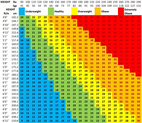 Metric formula (kilograms and metres). Looking At Nutrition And BMI - Fitness Gurls Magazine