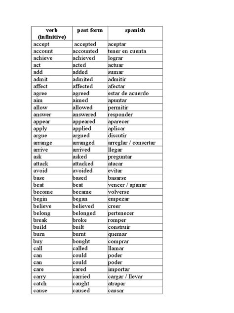 Lista 500 Verbos En Ingles Rules Morphology