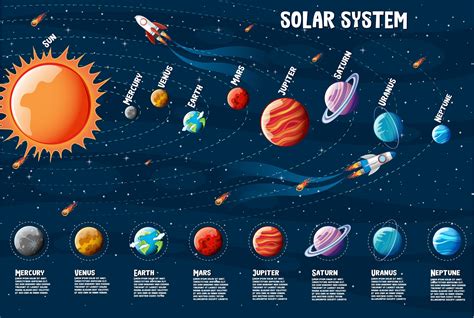 Planets Of The Solar System Information Infographic 1590758 Vector Art