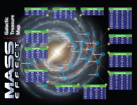 Mass Effect Galactic Map With Locations Of All Items Mass Effect Guide Map Galaxy Original