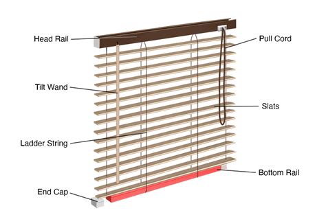 What Are The Parts Of Blinds