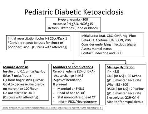 Pediatric Diabetic Ketoacidosis Management Peds Dka