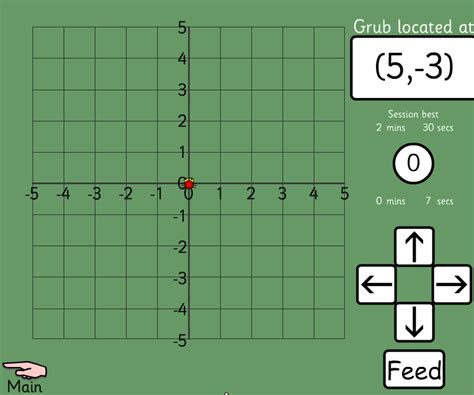 Sixth Grade Interactive Math Skills Coordinate Plane