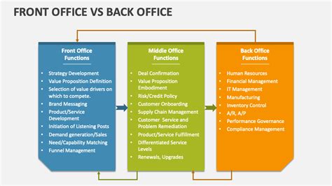 Front Office Vs Back Office Powerpoint Presentation Slides Ppt Template