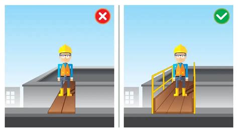 Unsafe Acts In The Workplace 10 Examples And How To Avoid Them