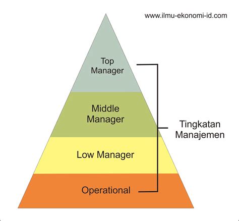 Bagaimana Sistem Bisa Melayani Berbagai Tingkatan Manajemen Dalam