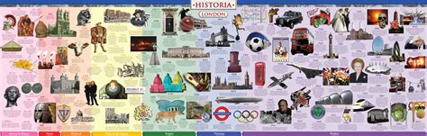 London History Timeline Historical Wall Chart London 2k