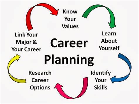 What You Have To Do After Matric Study Plan For Successful Career