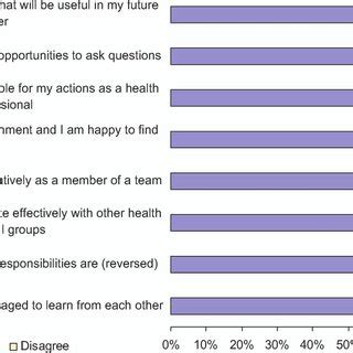 Последние твиты от act health (@acthealth). Judy STONE | ACT Health Directorate, Canberra | Allied Health