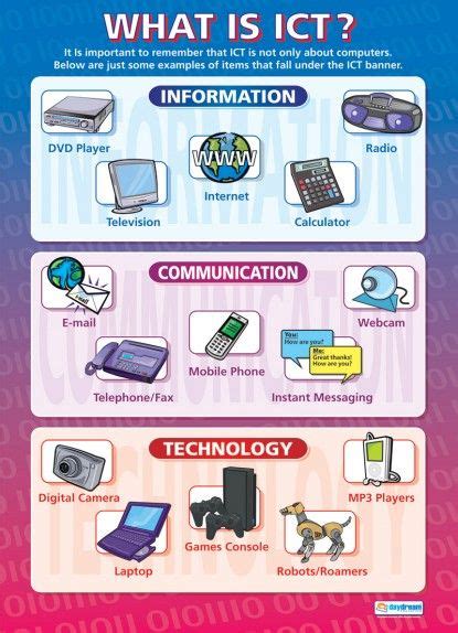 What Is Ict Computing Educational School Posters Teaching