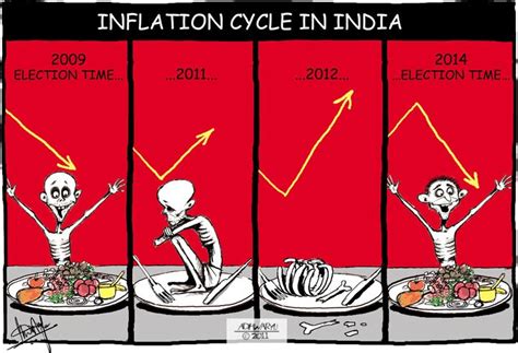 Anoop Nahar INFLATION CYCLE IN INDIA