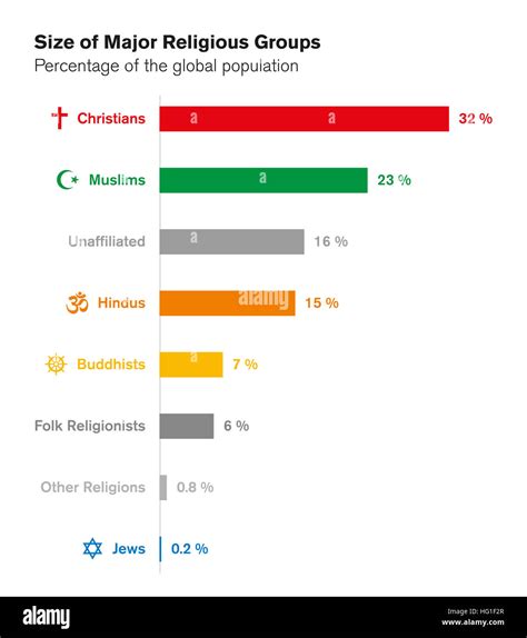 world religions percentage 2024 glenna julianna