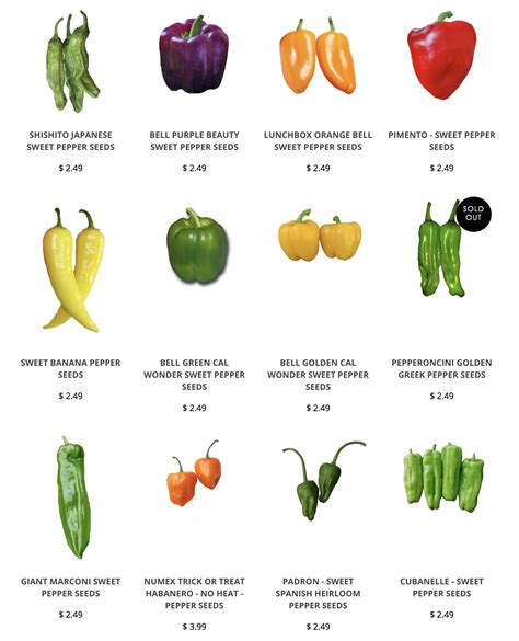 Green Hot Peppers Identification Chart