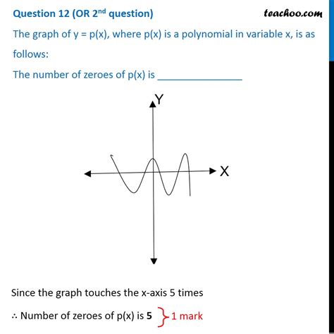 the graph of y p x where p x is a polynomial in variable x is as