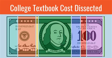 Average Cost Of College Textbooks Infographics 2022 Bookscouter Blog