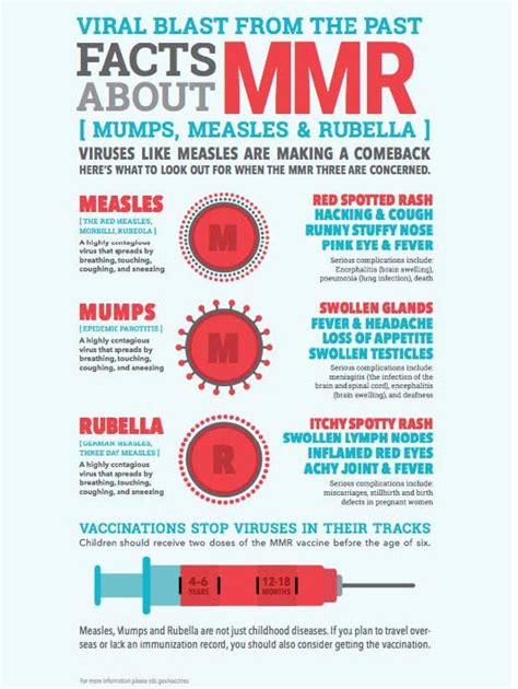 Do You Need Your Mmr Info About Measles Mumps And Rubella • Carthage College