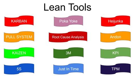 Lean Tools Are Very Essential To Implement Lean Manufacturing In A