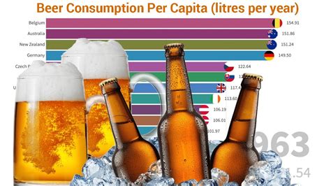 Worlds Biggest Beer Drinkers Top 15 Countries That Drink The Most