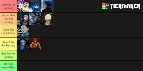 Project Slayers Bda Tier List